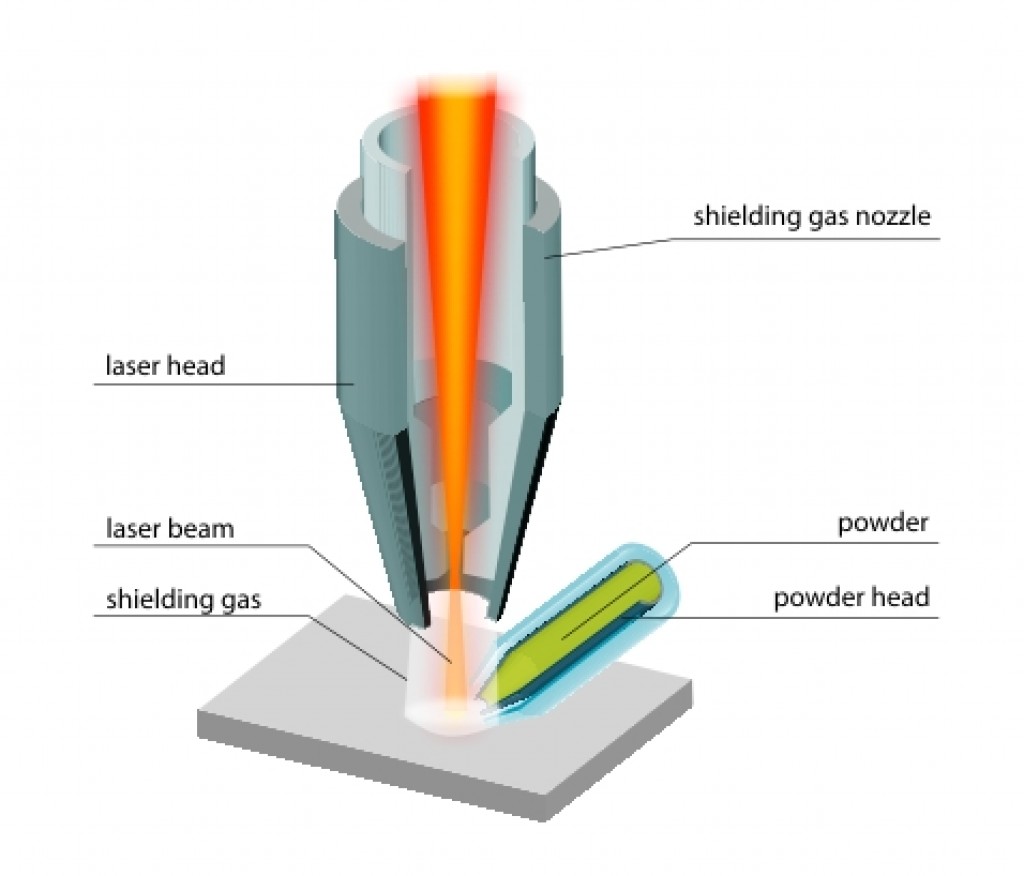 laser deposition