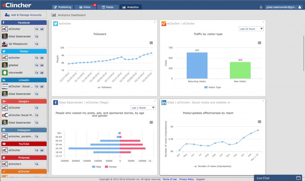 eClincher Analytics