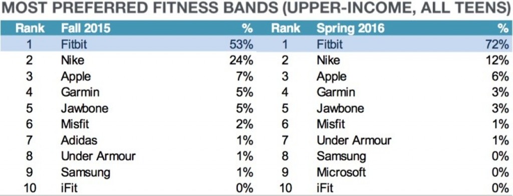 applewatchwearables-800x306