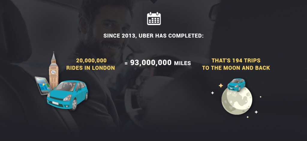Uber Completed Rides