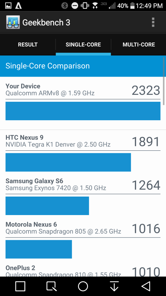 lg g5 single-core comparison