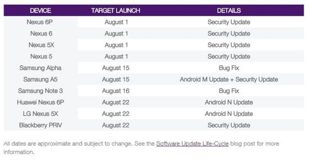 Android Nougat Nexus 6P and Nexus 5X updates