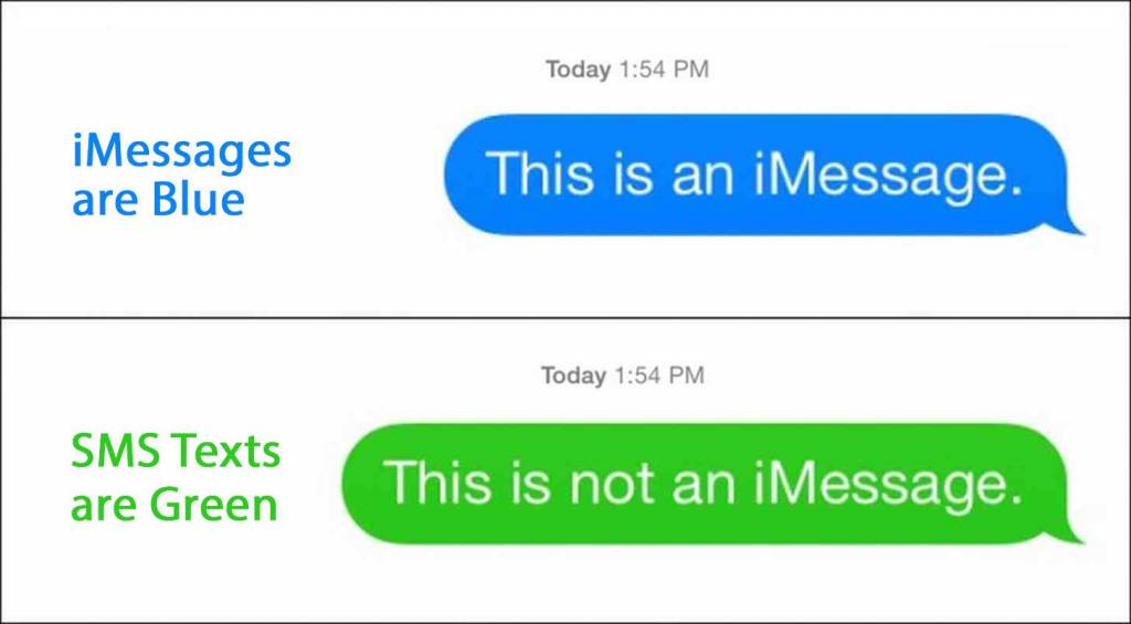 text message and iMessage