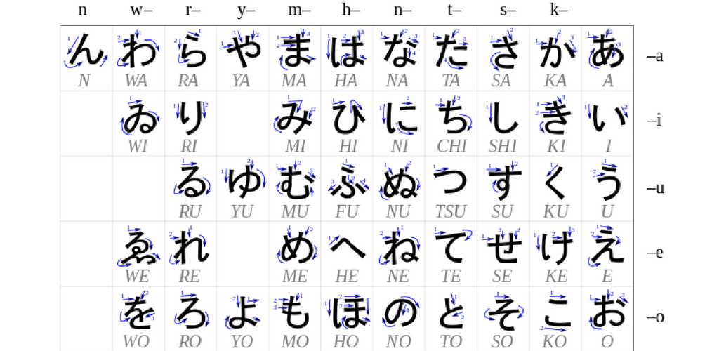 apps to learn japanese