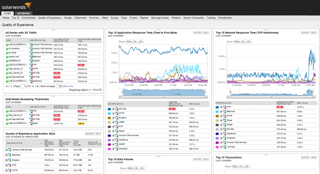 network monitoring software