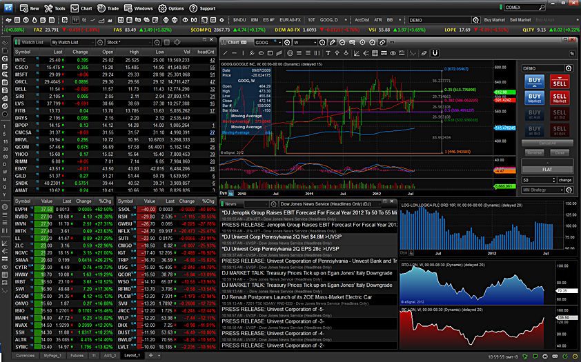 Trading Software